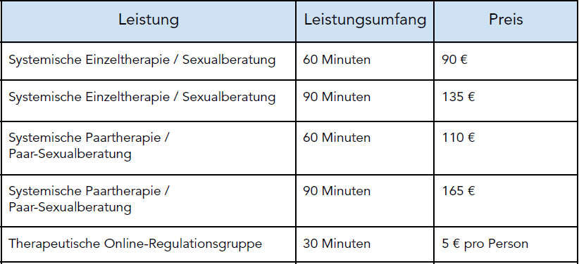 Übersicht der Preise